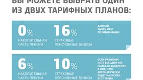 Что нужно для НПФ в Бристоль