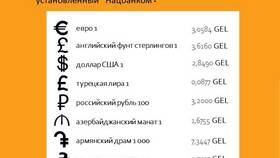 Что такое кросс-курс валюты в Бристоль
