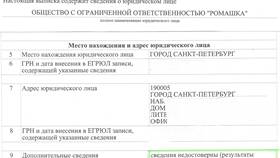 Что такое место нахождения юридического лица в Бристоль