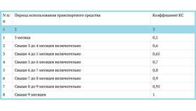 Что такое расширенное ОСАГО в Бристоль