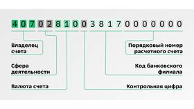 Что такое реквизиты для перевода денег в Бристоль
