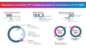 Государственные и частные инвестиции: сравнительный анализ в Бристоль