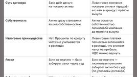 ИП: доходы или расходы — что выгоднее? в Бристоль