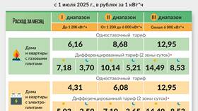 Как изменятся тарифы в 2025 году в Бристоль
