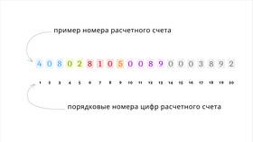 Как начинается номер карты ВТБ в Бристоль