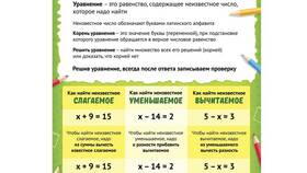 Как найти сумму уравнения: методы решения в Бристоль