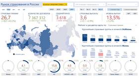 Как оформить страховку через Тинькофф в Бристоль