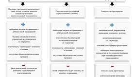 Как определить, что компания является юридическим лицом в Бристоль