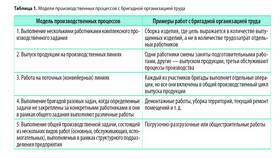 Как определить заработную плату работника в Бристоль