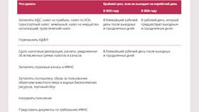Как подать исправленное уведомление по НДФЛ в Бристоль