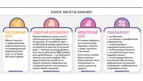Как получить налоговый вычет наличными деньгами в Бристоль
