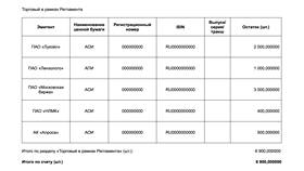 Как получить выписку по счету в ВТБ в Бристоль
