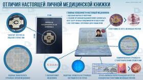 Как правильно заполнить медицинскую книжку в Бристоль