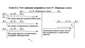 Как рассчитать лимит кассы: пример расчета в Бристоль