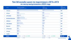 Как разрабатывать тарифы ОГЭ в Бристоль