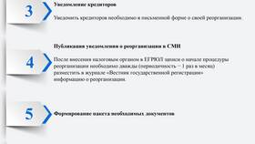 Как создать ООО: пошаговая инструкция в Бристоль