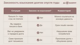 Как убрать взыскание Сбербанка в Бристоль