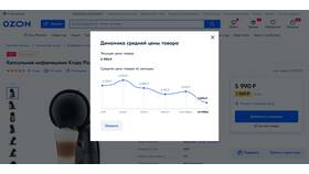 Почему на Ozon меняются цены в Бристоль