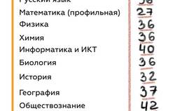 Почему не показывают результаты ОГЭ по паспорту в Бристоль