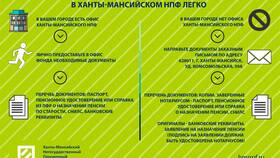 Почему нельзя получить накопительную часть пенсии в Бристоль