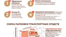 Почему нельзя записаться в ГИБДД через Госуслуги в Бристоль