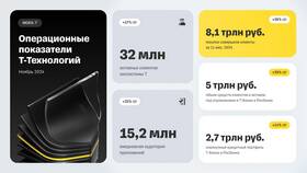 Почему растет Т Банк
