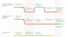 Почему возникают проблемы в приложении онлайн-банка в Бристоль