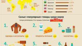 Правильное написание 