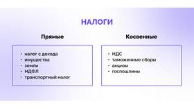 С чего взимаются косвенные налоги в Бристоль