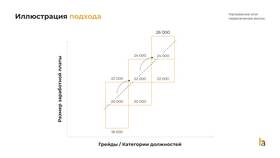Сохранение заработной платы: что это означает в Бристоль