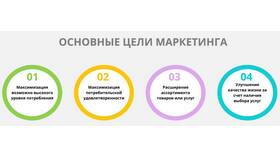 Услуга как товар: особенности и характеристики в Бристоль