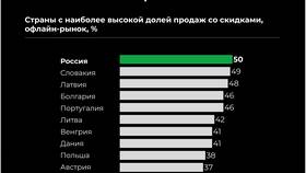 Зачем нужна Академия инвестиций в Бристоль