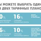Как узнать сумму накопительной пенсии в НПФ