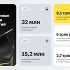 Почему растет Т Банк