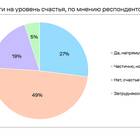 Зарплата как основной источник доходов